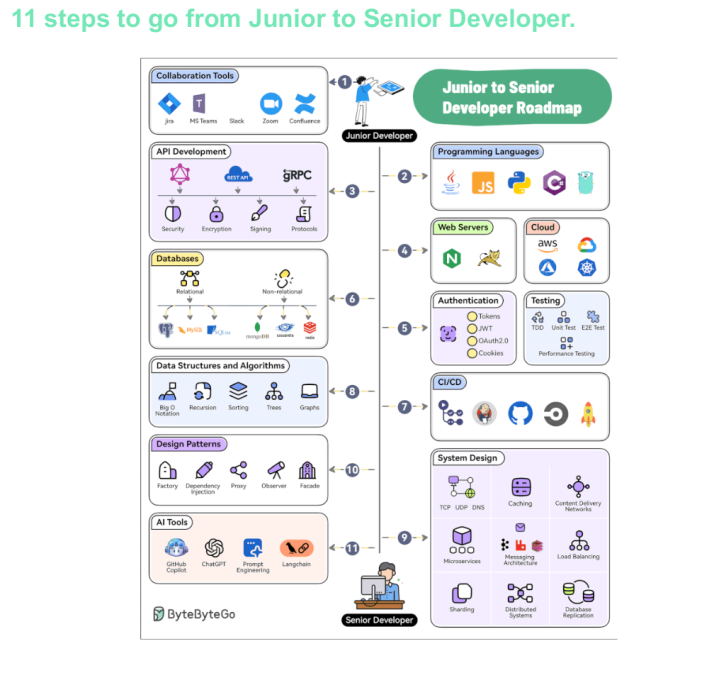 roadmap
